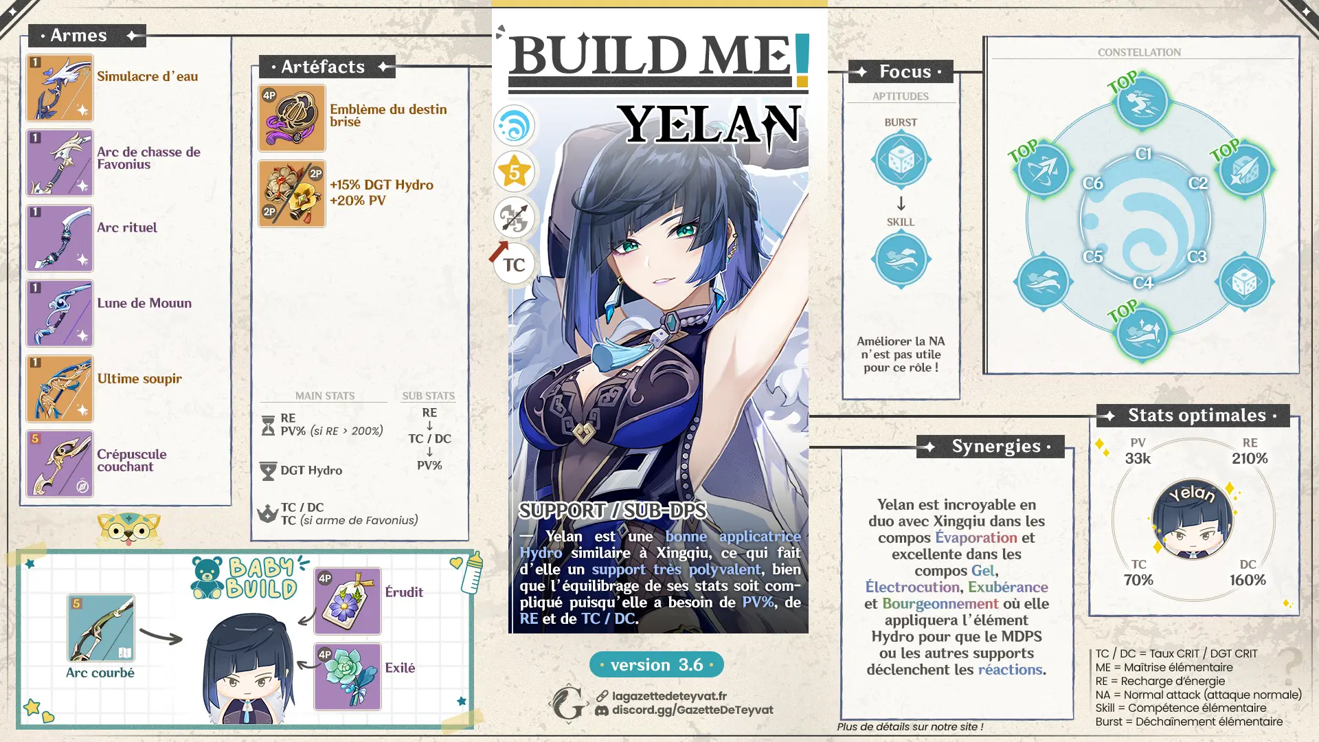 Yelan Build Le Guide Complet La Gazette De Teyvat Genshin Impact