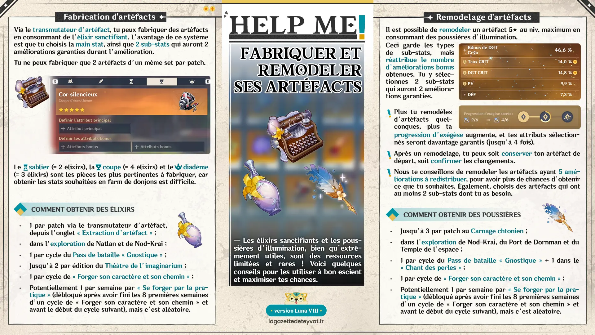 Guide Genshin Impact, Fabriquer et remodeler ses artéfacts, Genshin Impact