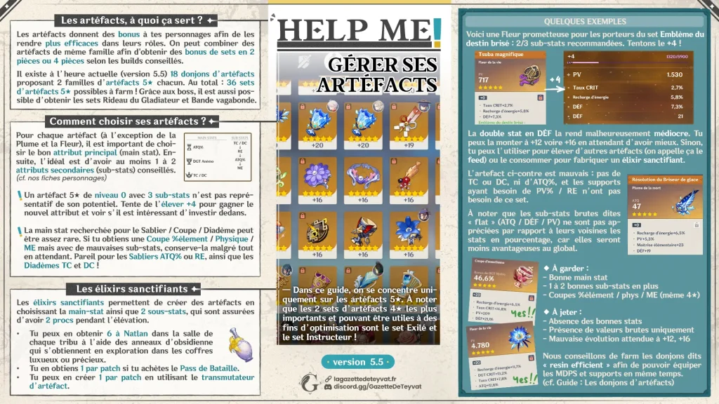 Guide Genshin Impact des artéfacts, conseils et astuces