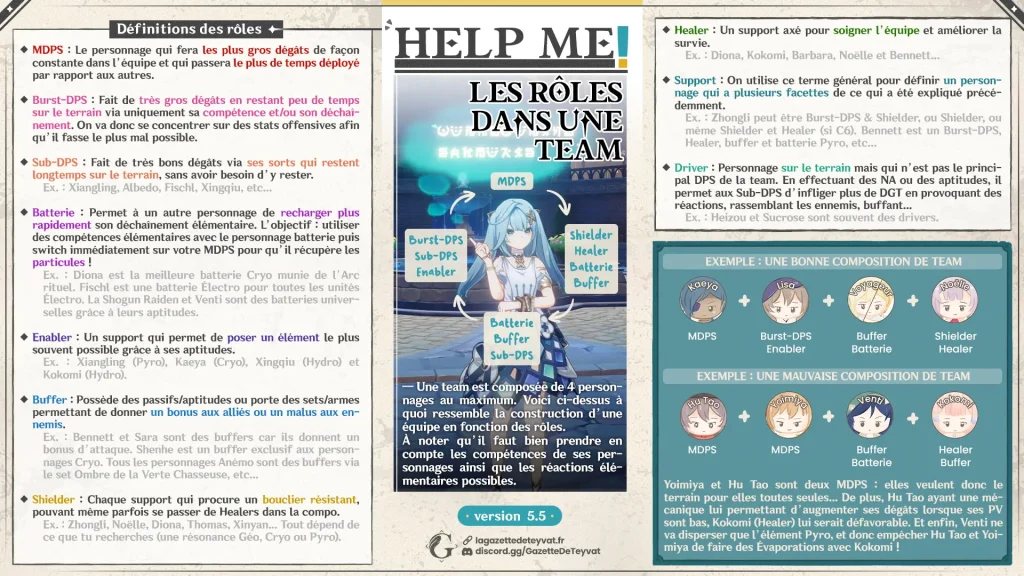 Guide Genshin Impact, définitions des rôles et guide sur la construction des teams
