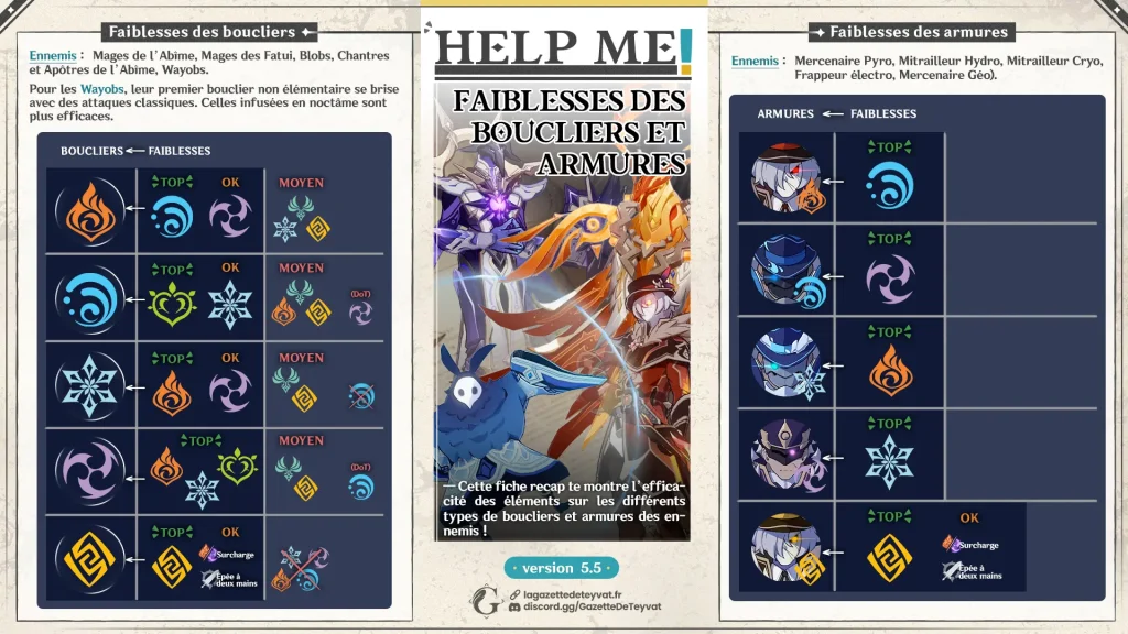 Guide Genshin Impact, comment détruire les boucliers avec les éléments