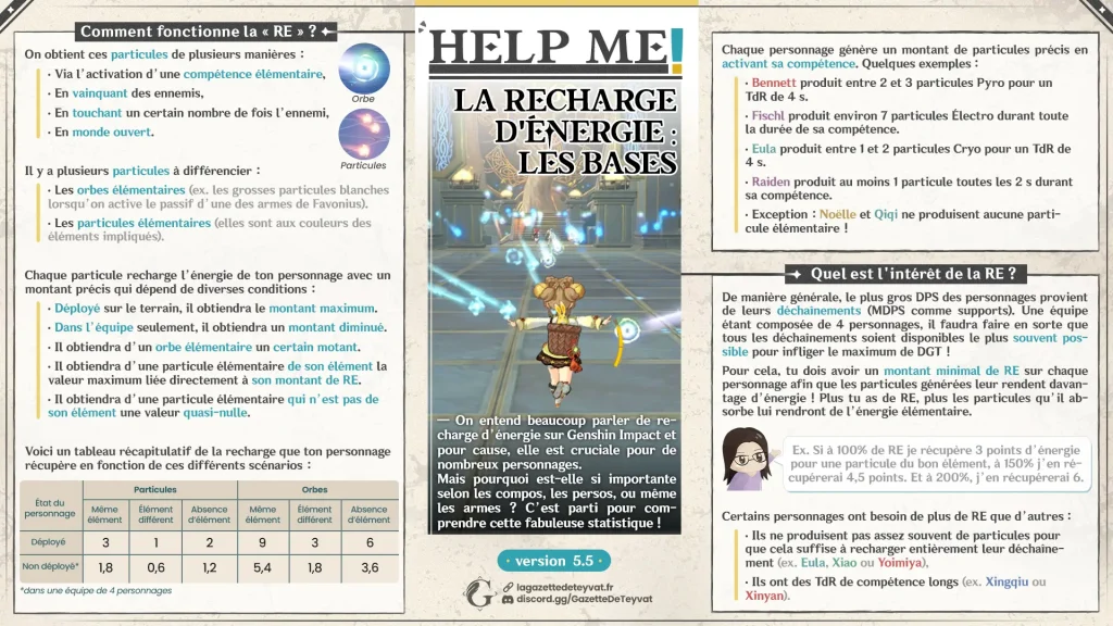 Guide Genshin Impact, la recharger d'énergie