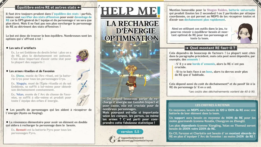 Guide Genshin Impact, comment optimiser sa recharge d'énergie sur chaque personnage