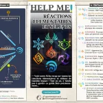 Guide Genshin Impact, réactions élémentaires Dendro