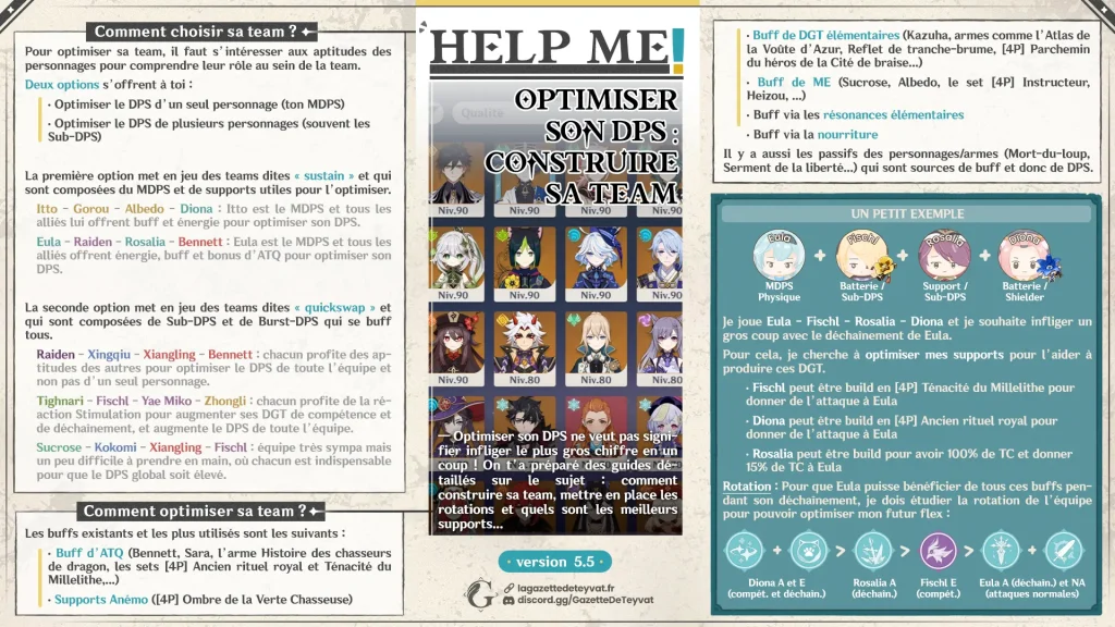 Guide Genshin Impact, optimiser son DPS, construire sa team