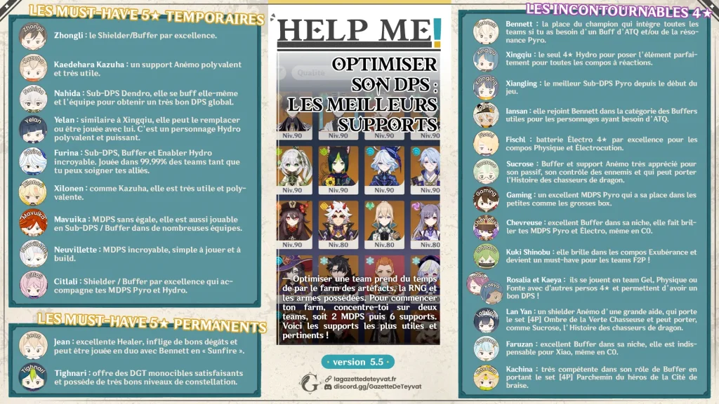 Guide Genshin Impact, les meilleurs personnages supports du jeu