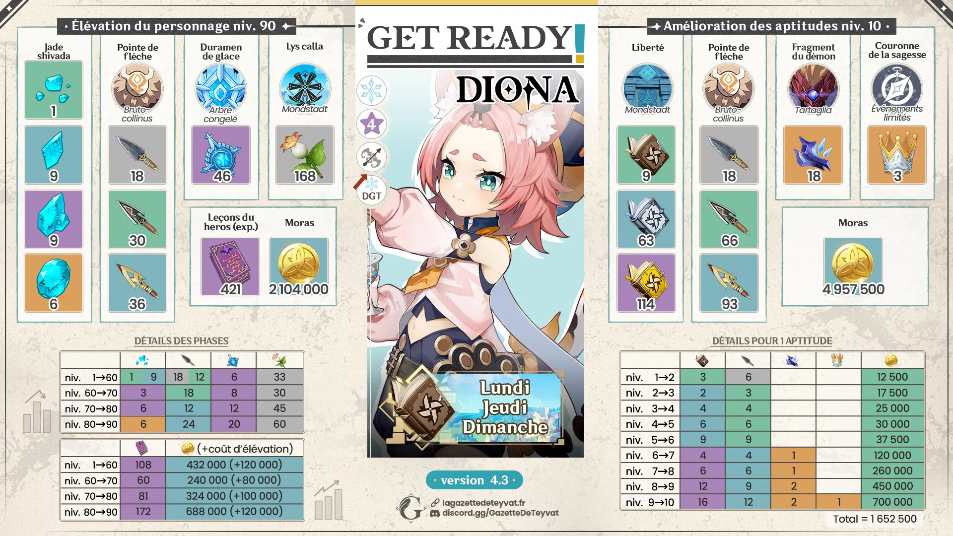 Diona build, le guide complet La Gazette de Teyvat Genshin Impact