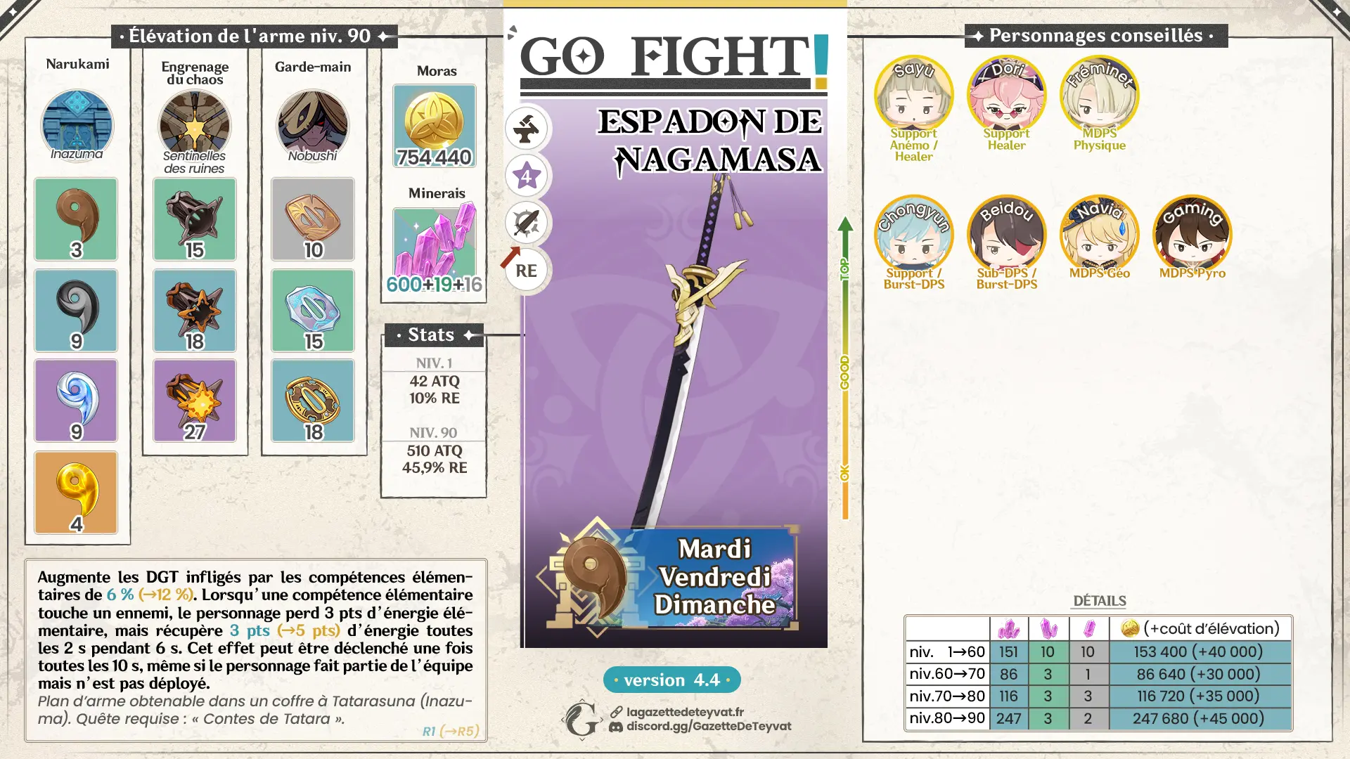 Espadon de Nagamasa Genshin Impact, guide complet, farm, personnages conseillés