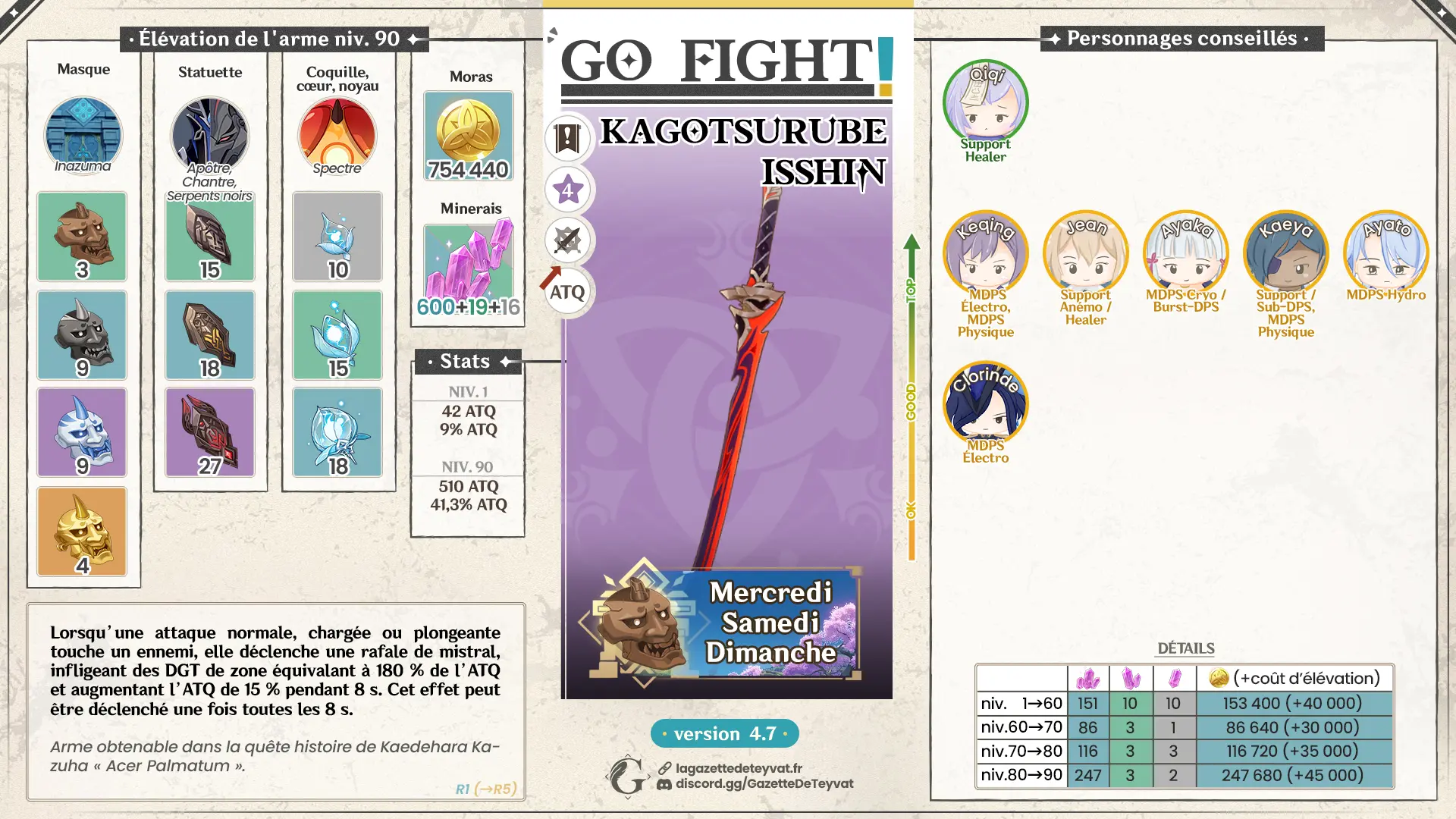 Kagotsurube Isshin Genshin Impact, guide complet, farm, personnages conseillés