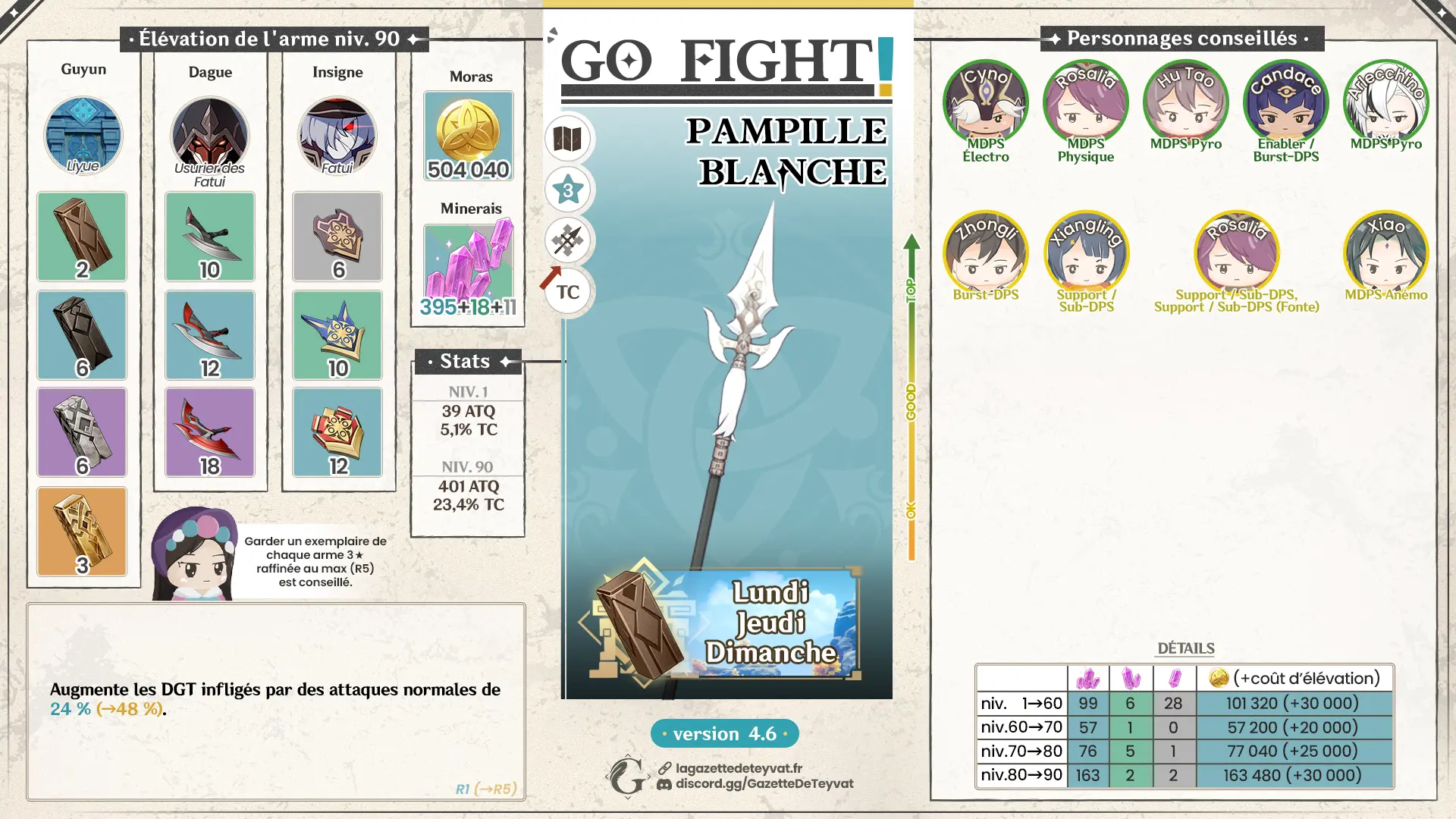 Pampille blanche Genshin Impact, guide complet, farm, personnages conseillés