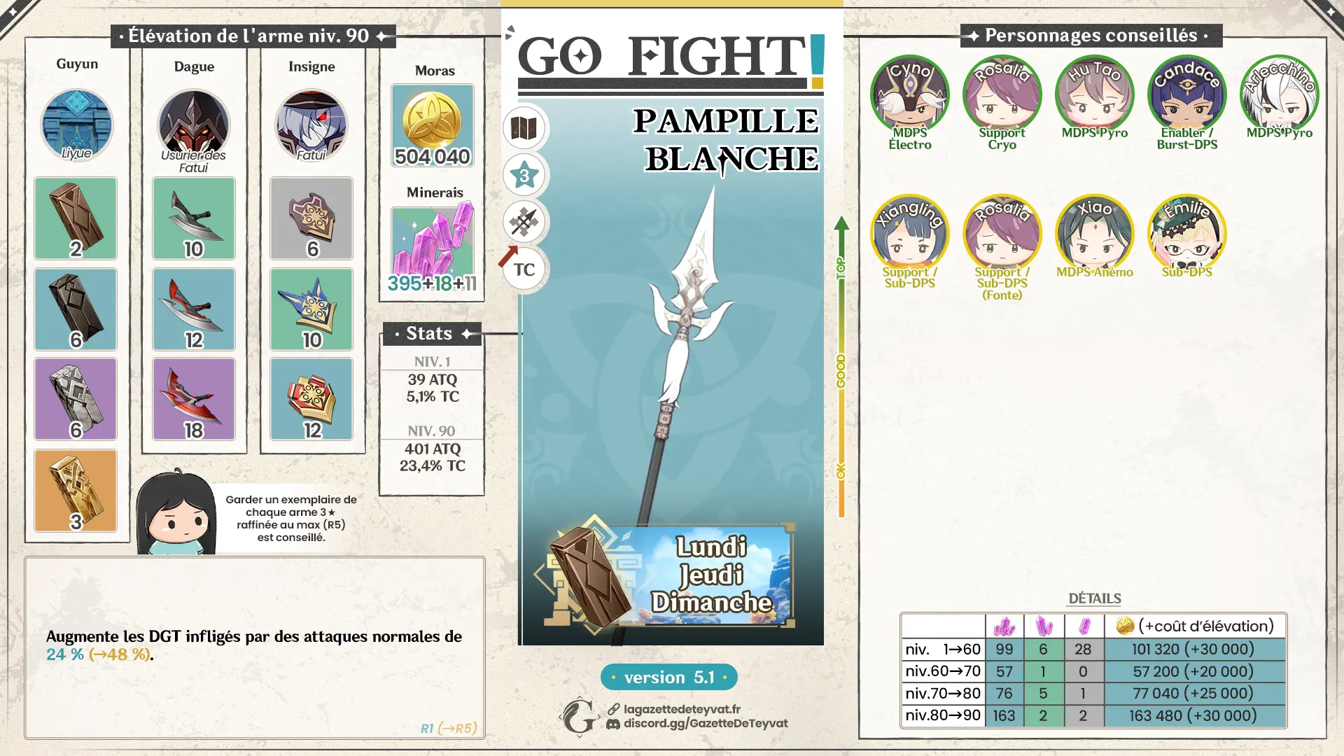 Pampille blanche Genshin Impact, guide complet, farm, personnages conseillés