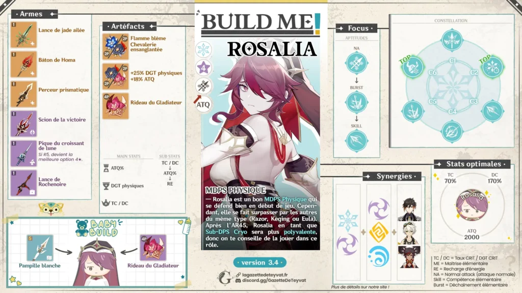 Rosalia Genshin Impact, build complet, armes, artéfacts, aptitudes, constellation, stats optimales et synergies