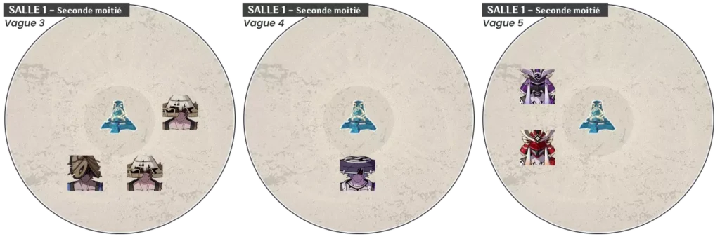 Schéma salle 1 seconde moitié étage 11 des profondeurs spiralées version 3.8 Genshin Impact