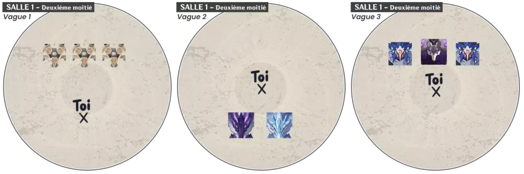 Schéma salle 1 deuxième moitié étage 12 des profondeurs spiralées version 3.8 Genshin Impact