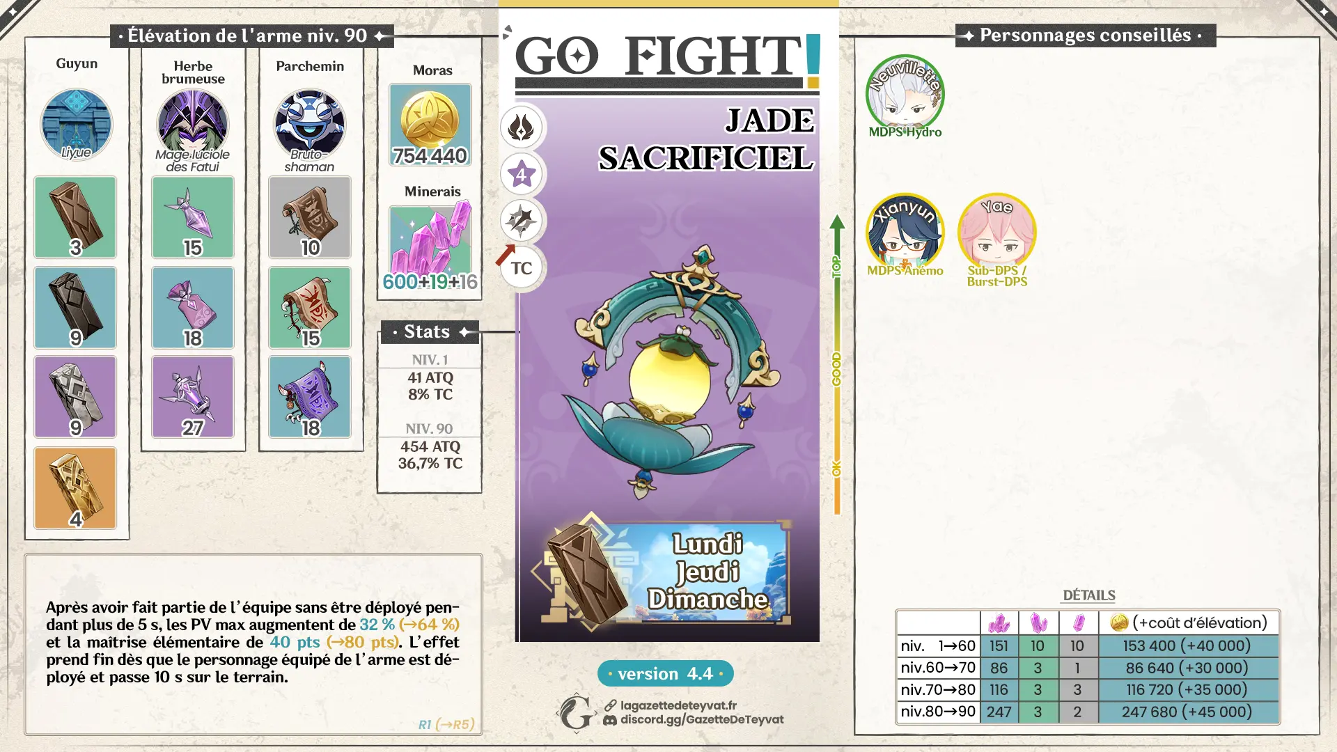 Jade sacrificiel Genshin Impact, guide complet, farm, personnages conseillés