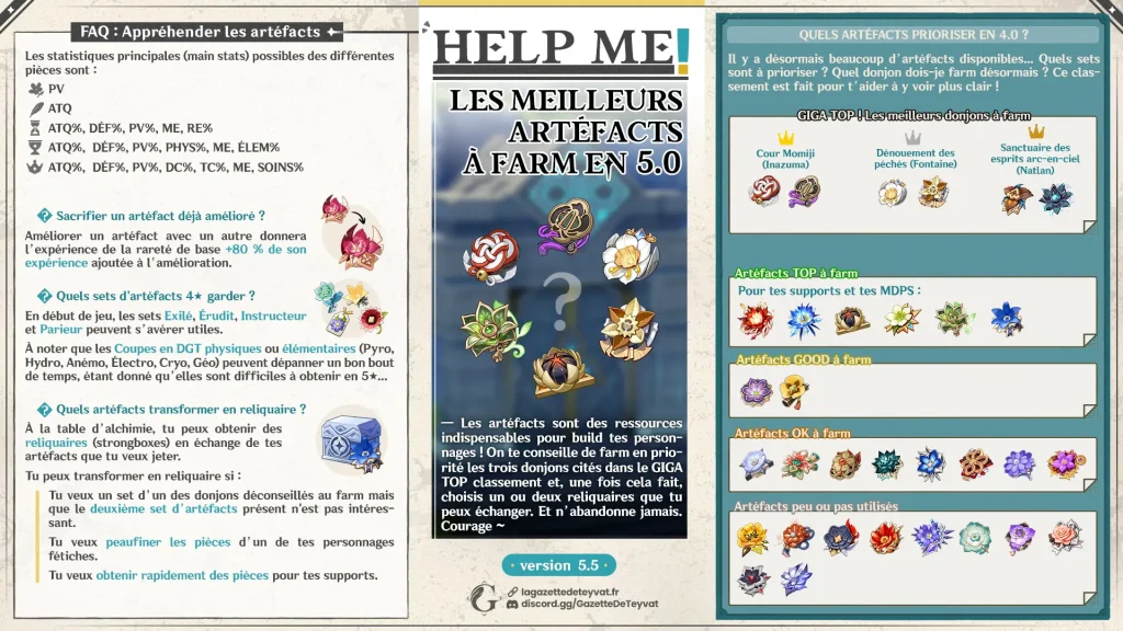 Guide Genshin Impact, Les meilleurs artéfacts à farm en 4.0, Genshin Impact