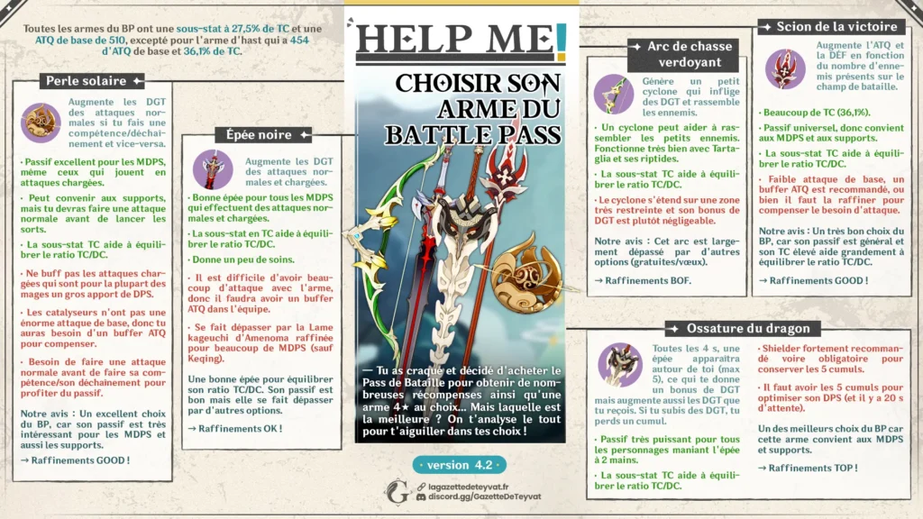 Guide Genshin Impact, choisir son arme du Battle Pass, optimiser son Pass de Bataille, comparatif des armes