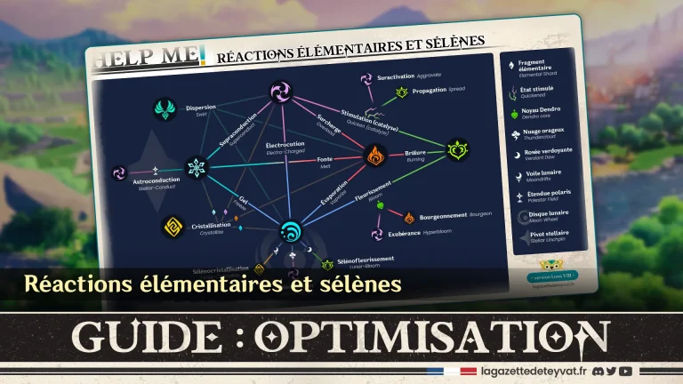 Optimisation Genshin : Toutes les réactions élémentaires