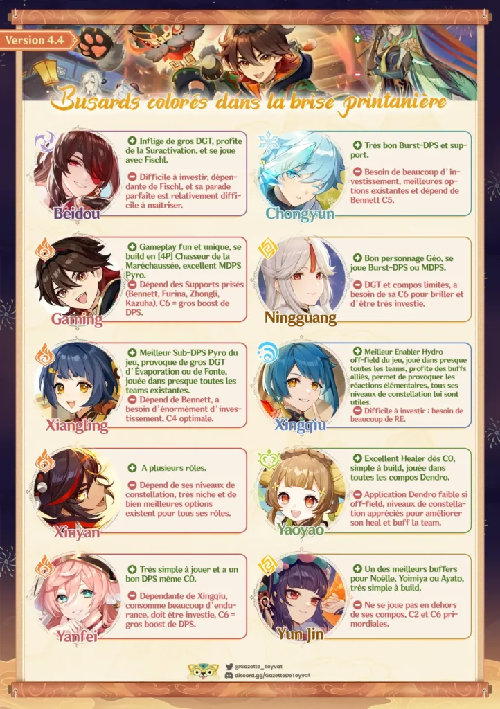 Festival des lanternes 2024 Genshin Impact, quel personnage choisir
