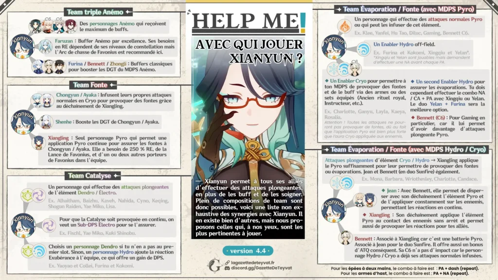 Guide Genshin Impact, Avec qui jouer Xianyun, teams, synergies