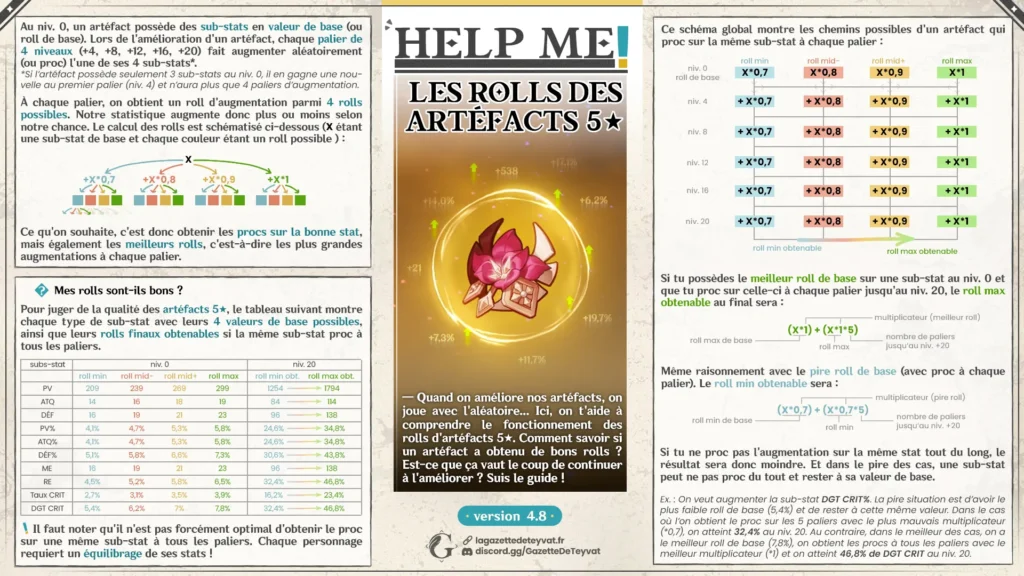 Guide Genshin Impact, les rolls des artéfacts 5★