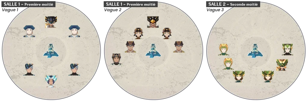 Placement des monstres Profondeurs spiralées 5.0 - Étage 11 - salle 1 - première moitié