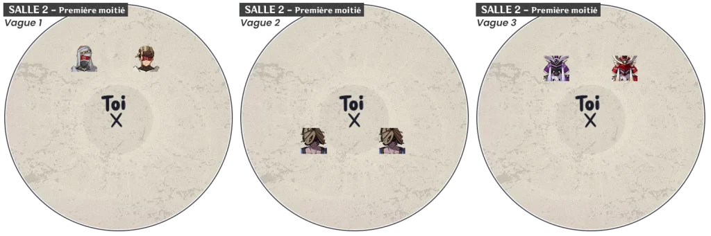 Placement des monstres Profondeurs spiralées 5.1 - Étage 11 - salle 2 - première moitié