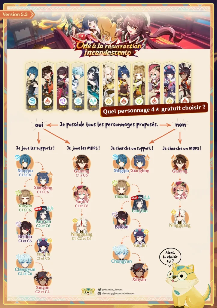 Festival des lanternes 2025 Genshin Impact, quel personnage choisir