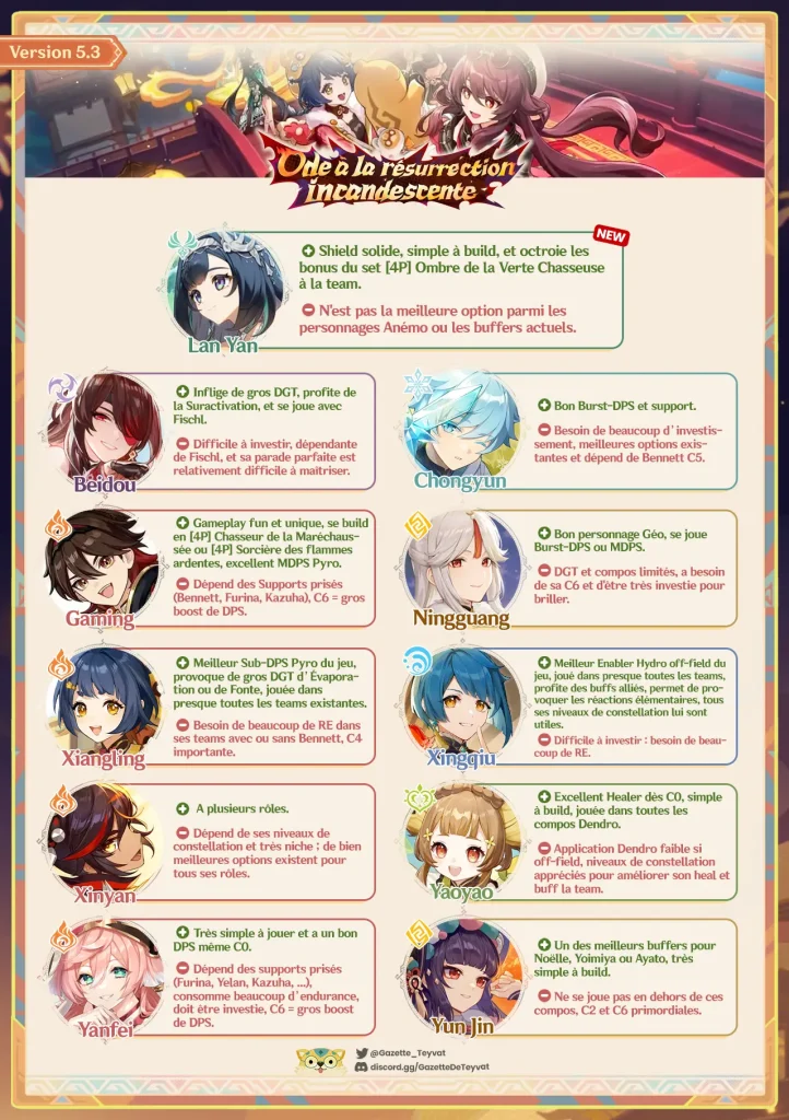 Festival des lanternes 2025 Genshin Impact, quel personnage choisir