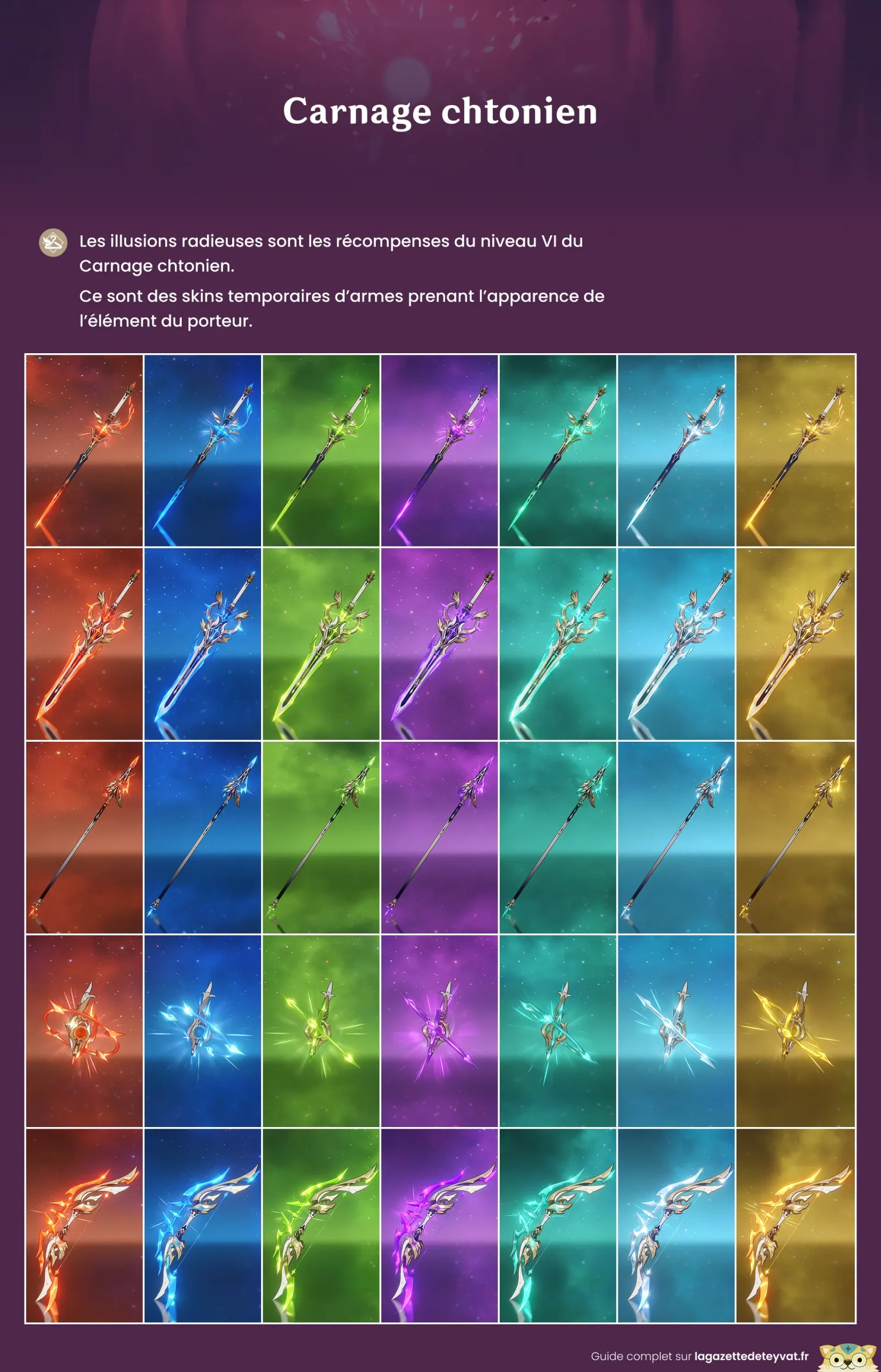Carnage chtonien 5.7, Skins d'armes, guide genshin impact