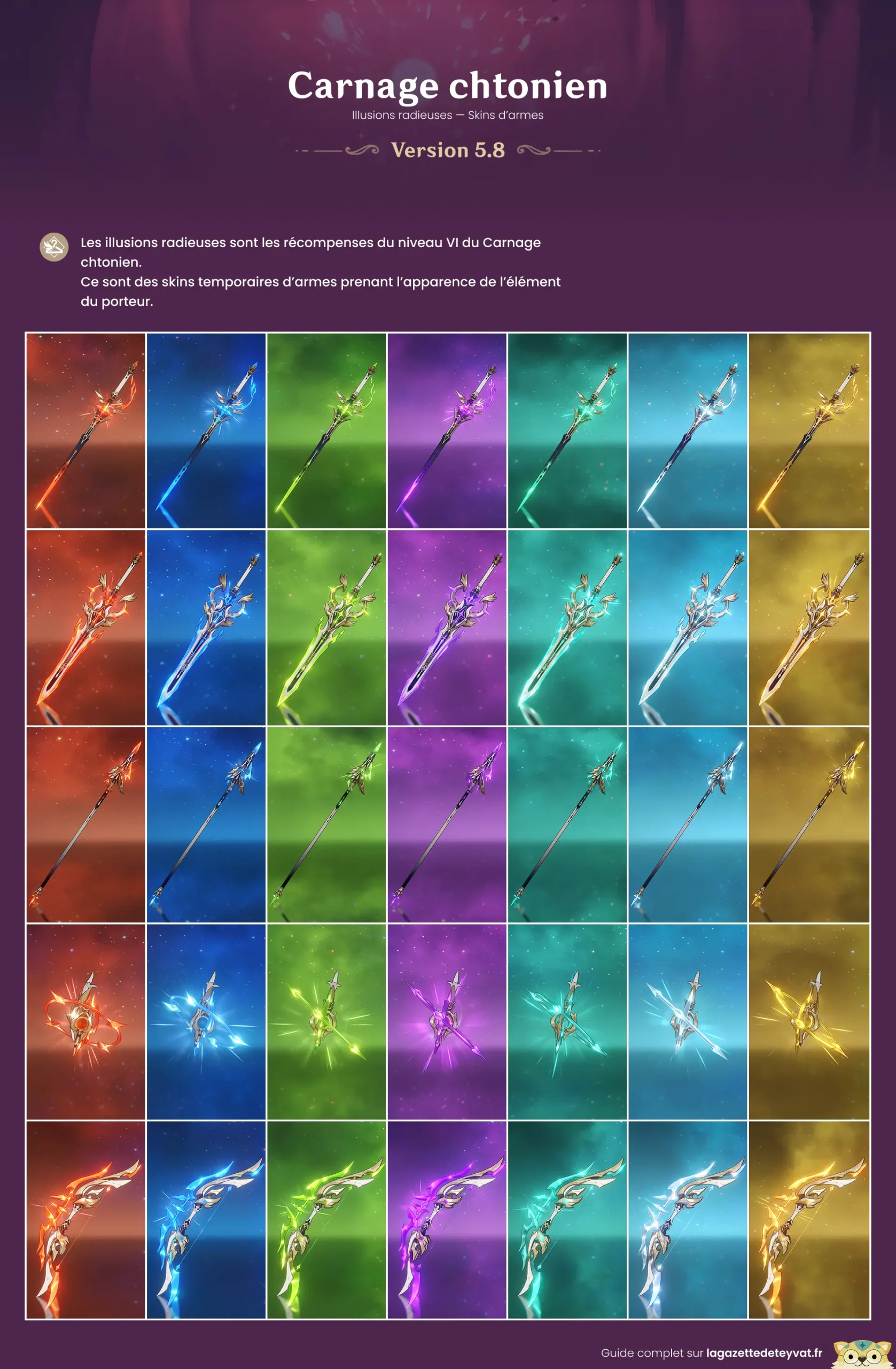 Carnage chtonien 5.8, Skins d'armes, guide genshin impact