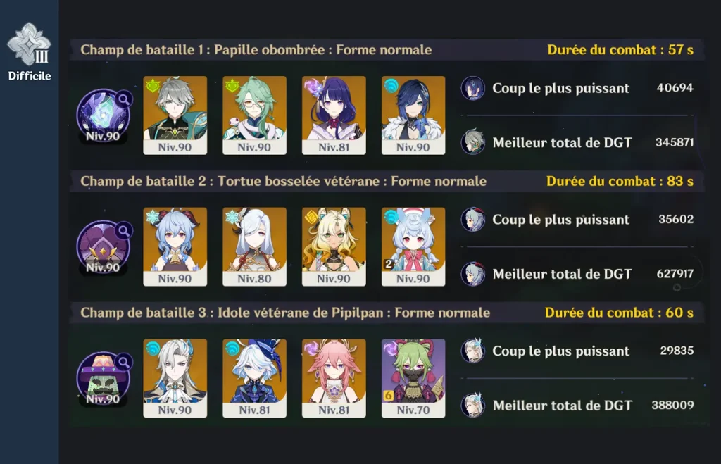Carnage chtonien Extrême - teams Chunli