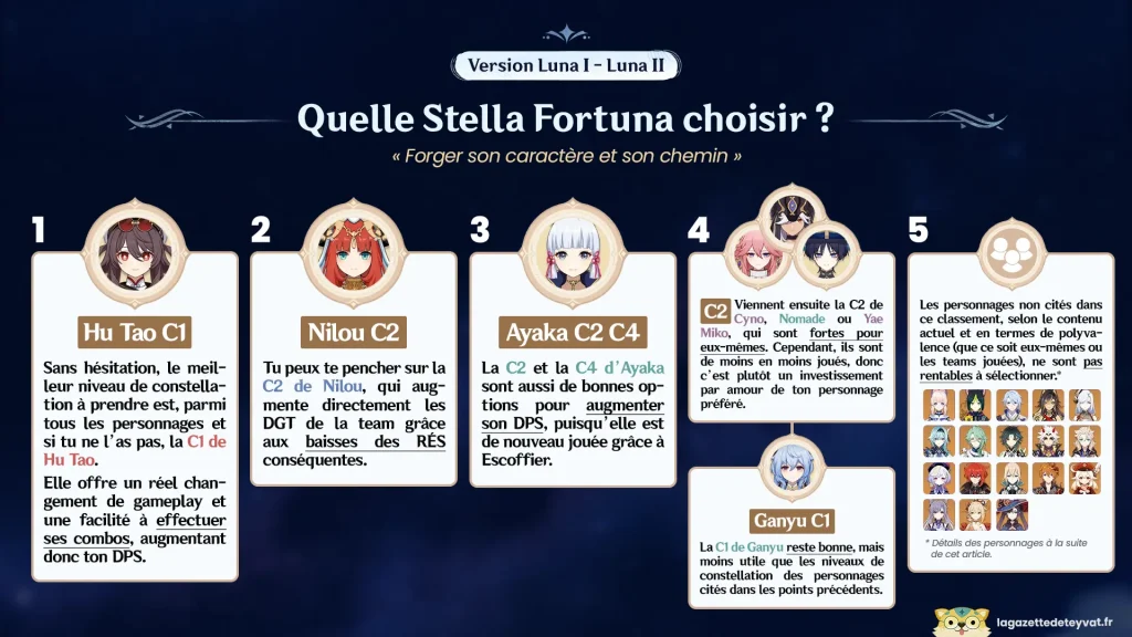 Forger son caractère et son chemin Genshin Impact Luna I Luna II