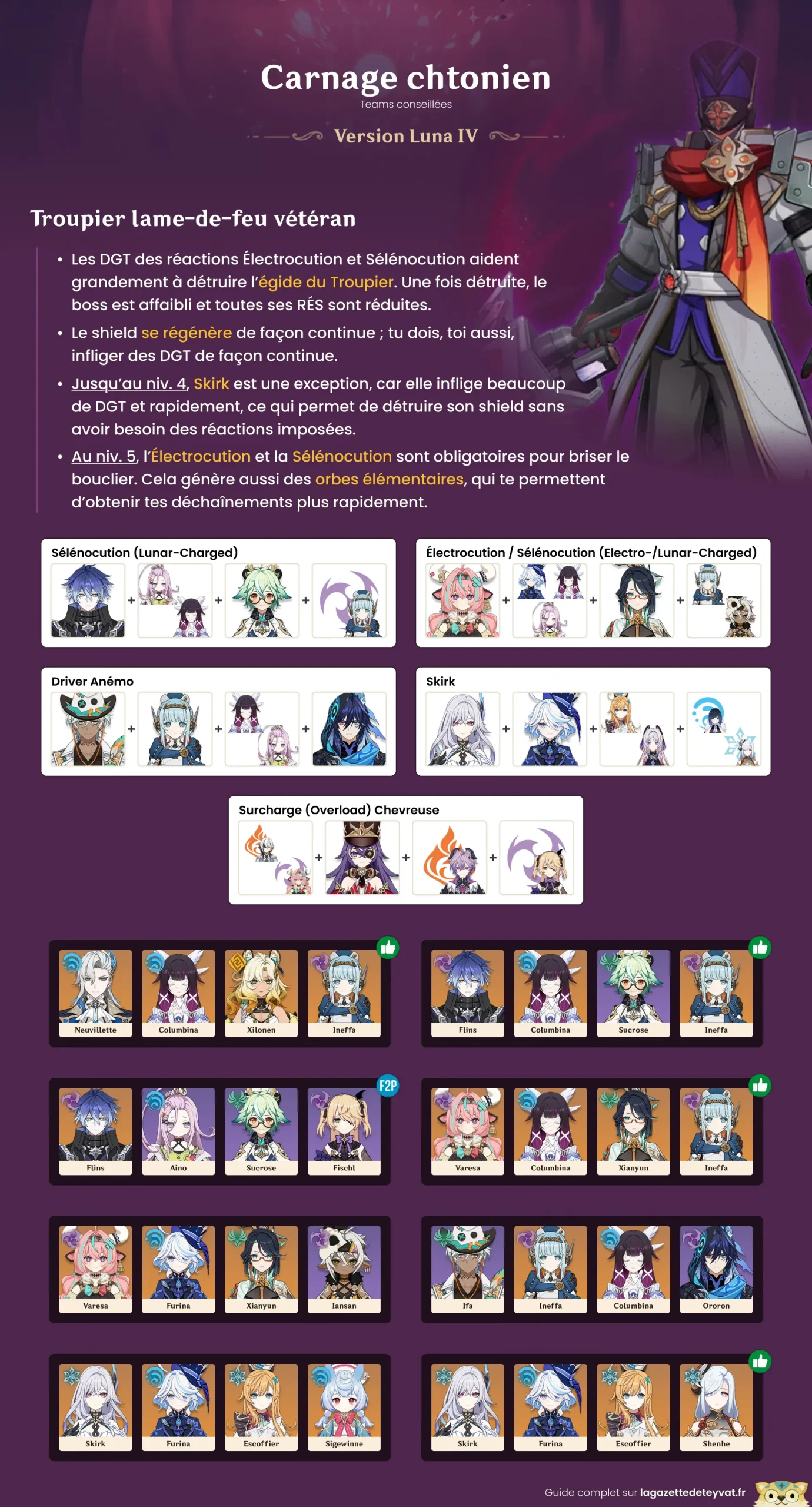 Carnage chtonien Luna IV, Troupier lame-de-feu vétéran, guide genshin impact