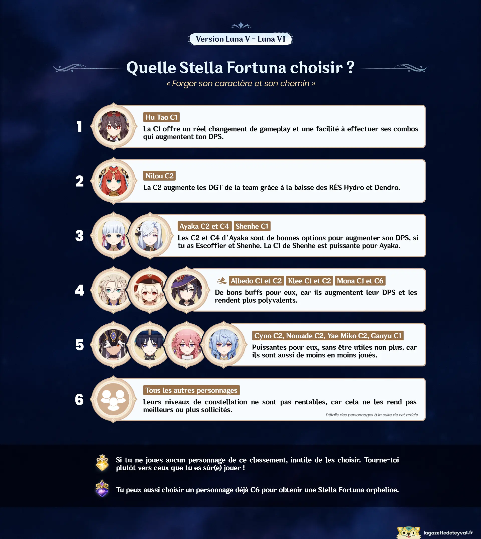 Forger son caractère et son chemin Genshin Impact Luna V Luna VI