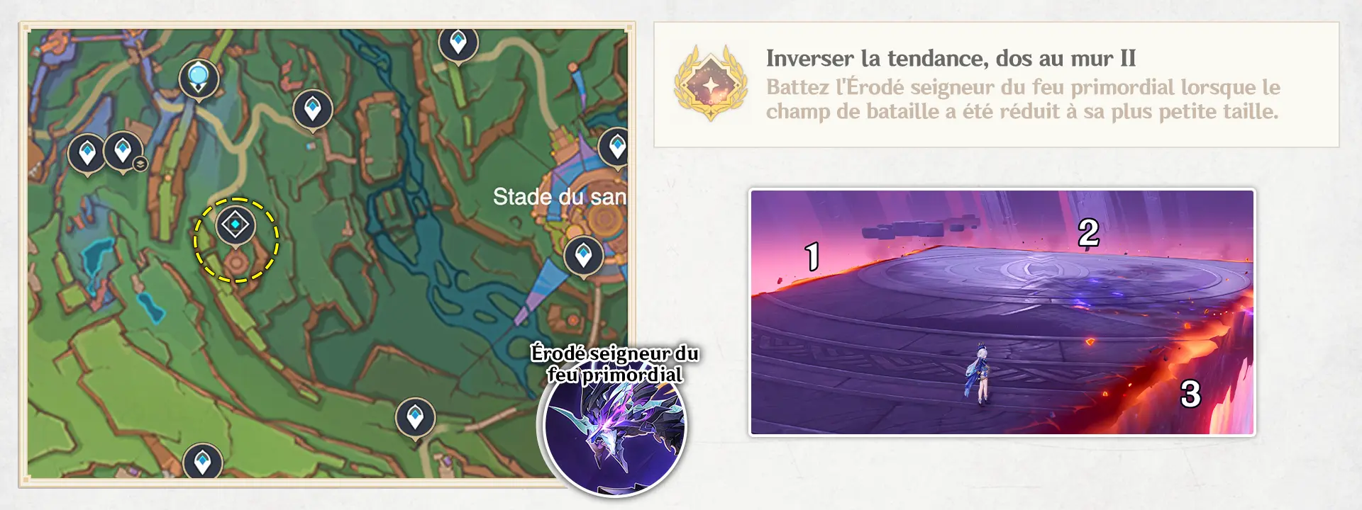 Érodé seigneur du feu primordial - Inverser la tendance, dos au mur II, succès Genshin Impact