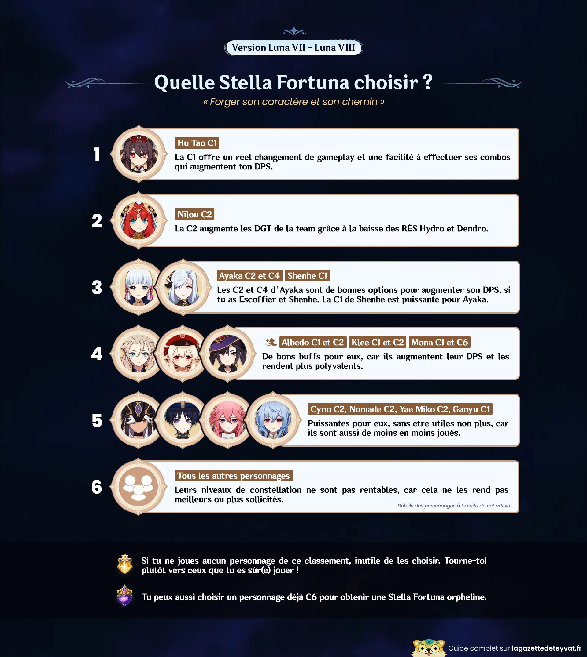 Forger son caractère et son chemin Genshin Impact Luna VII Luna VIII